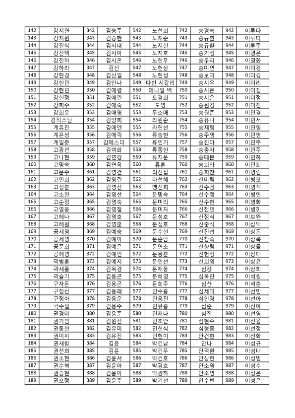 동행 서명-기부자 명단_4.png