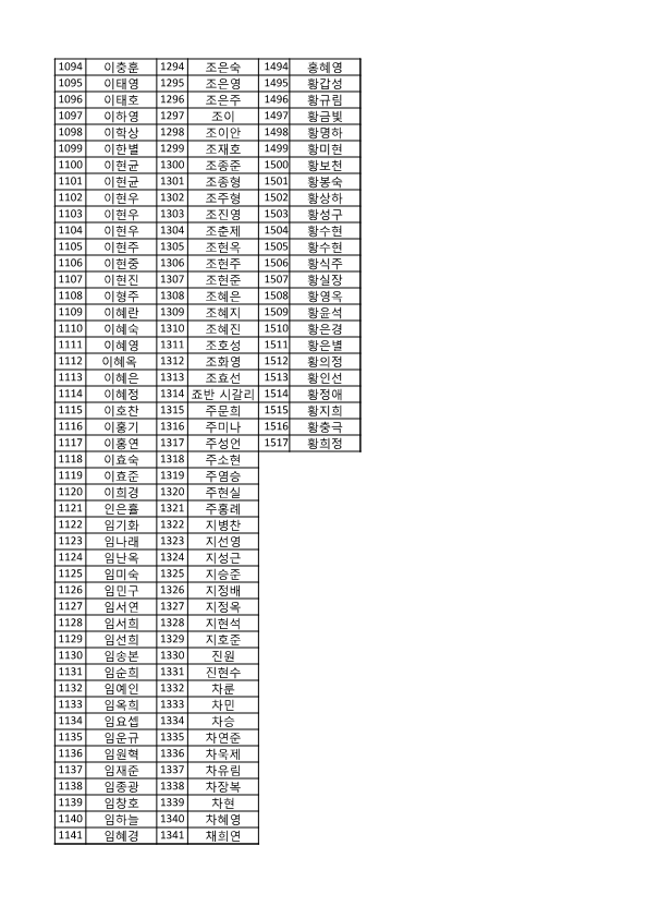 동행 서명-기부자 명단_8.png