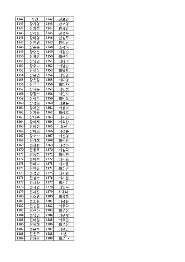 동행 서명-기부자 명단_9.png