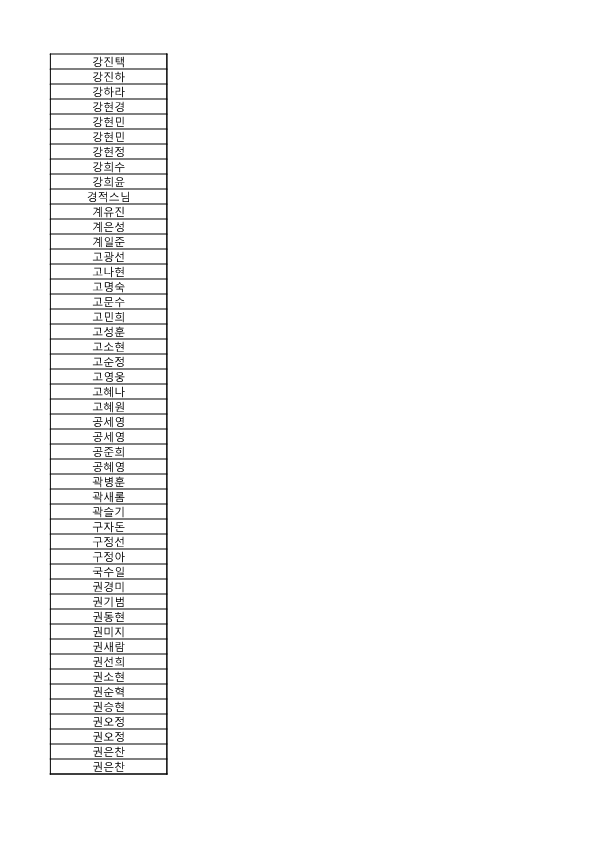 동행 서명-기부자 명단_14.png