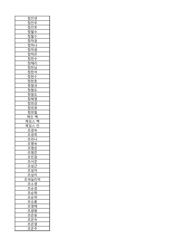 동행 서명-기부자 명단_37.png