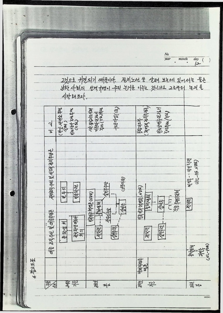 남한의 학생운동 - 19081989_13.jpg