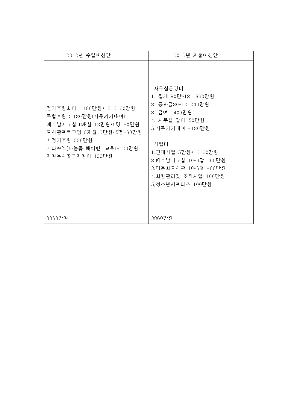 아시아의 친구들 2012년계획서003.jpg