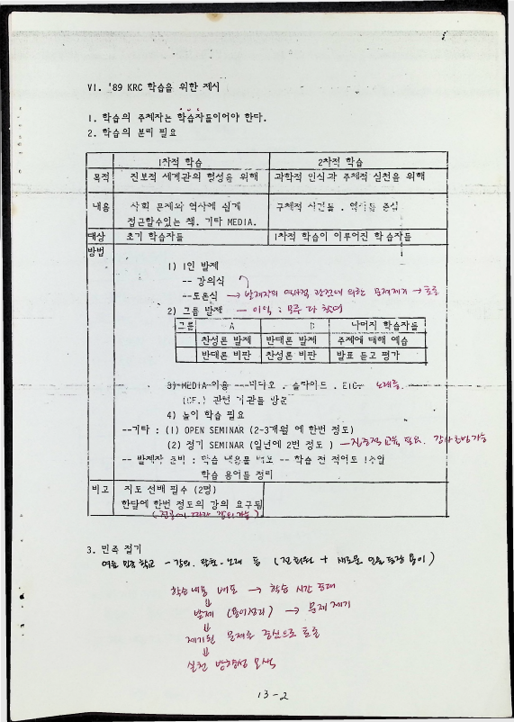 1989년을 준비하는 KRC 세미나 - 07-08011989_17.png