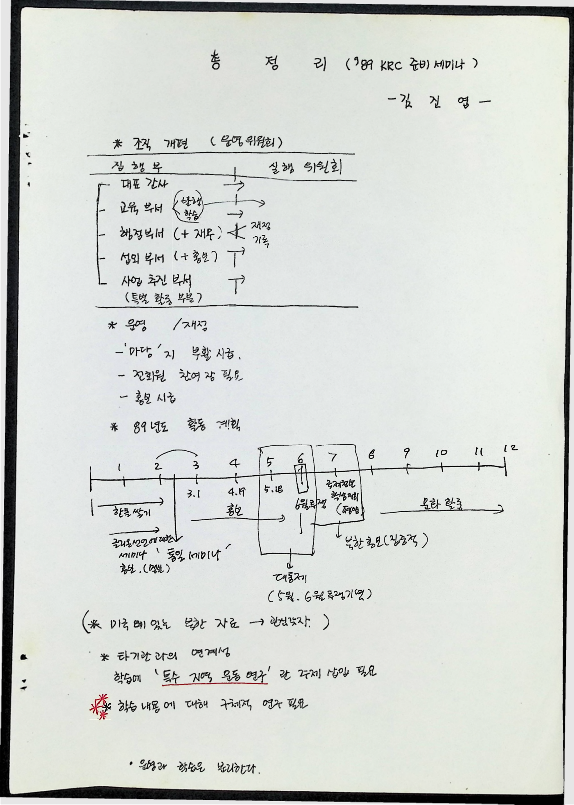 1989년을 준비하는 KRC 세미나 - 07-08011989_18.png