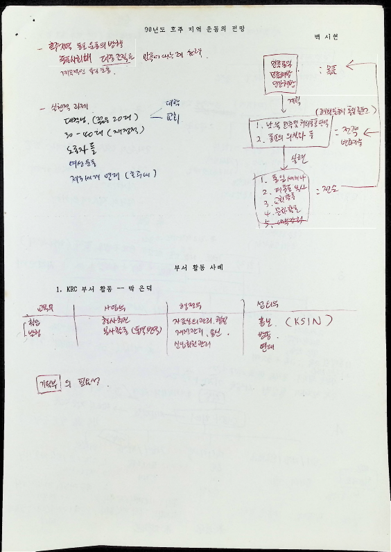 1990한국민족자료실 MT - 26-28011990_11.png