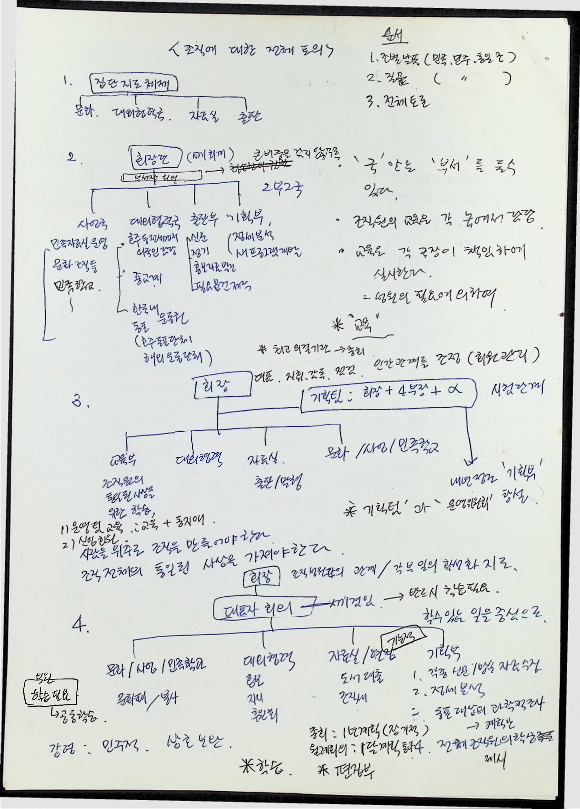 1990한국민족자료실 MT - 26-28011990_12.png