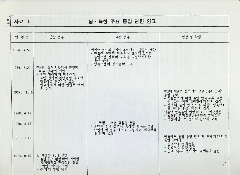 한인동포와함께하는 통일문제 자료집 - 25021989_8.png